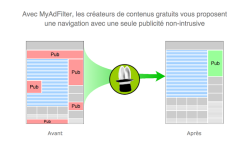MyAdFilter